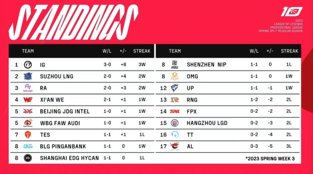 熊猫体育-关于詹姆斯关键节点势不可挡，RNG带队取胜！的信息